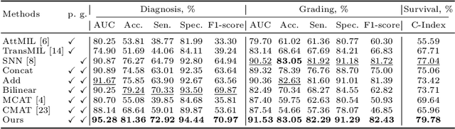 Figure 2 for Knowledge-driven Subspace Fusion and Gradient Coordination for Multi-modal Learning