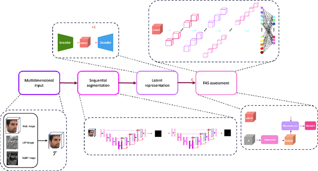 Figure 3 for OXSeg: Multidimensional attention UNet-based lip segmentation using semi-supervised lip contours