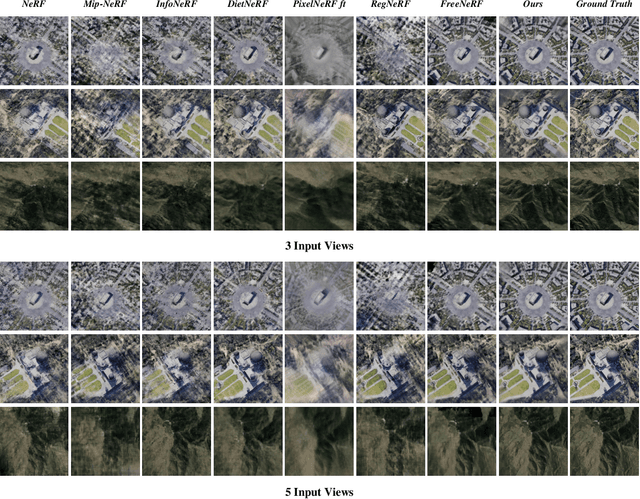 Figure 4 for Multiplane Prior Guided Few-Shot Aerial Scene Rendering