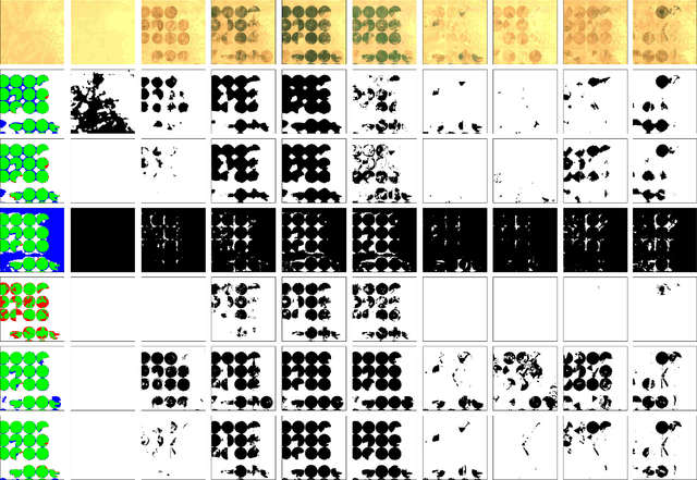 Figure 4 for Unsupervised CD in satellite image time series by contrastive learning and feature tracking