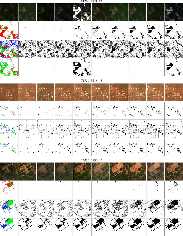 Figure 3 for Unsupervised CD in satellite image time series by contrastive learning and feature tracking