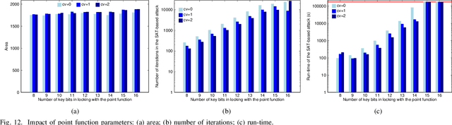 Figure 4 for Hybrid Protection of Digital FIR Filters