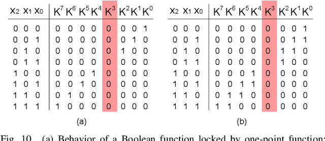 Figure 2 for Hybrid Protection of Digital FIR Filters