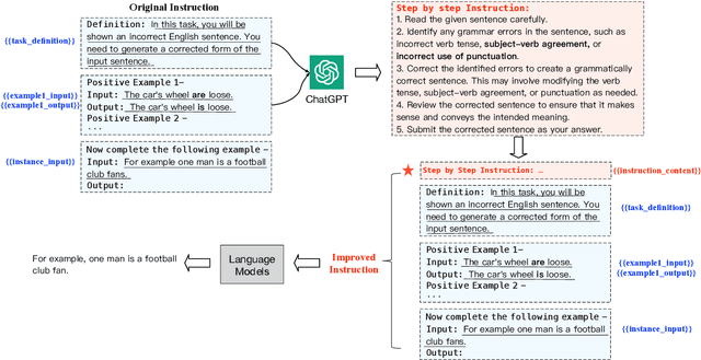 Figure 1 for Improving Cross-Task Generalization with Step-by-Step Instructions