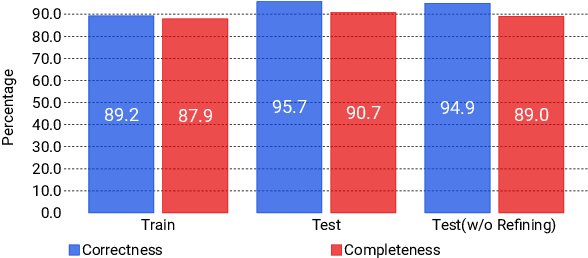 Figure 3 for Improving Cross-Task Generalization with Step-by-Step Instructions