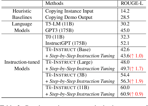 Figure 4 for Improving Cross-Task Generalization with Step-by-Step Instructions