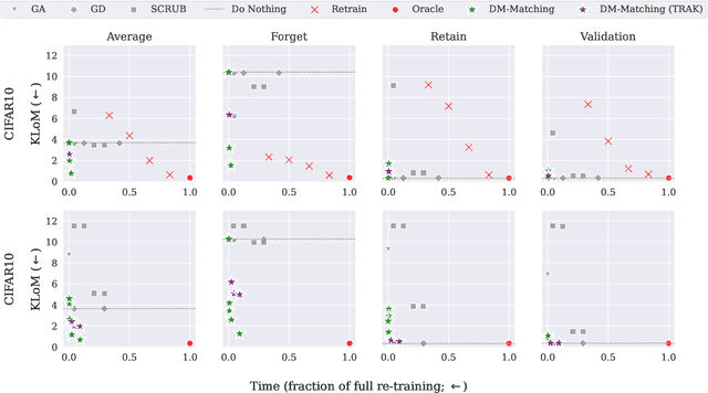 Figure 2 for Attribute-to-Delete: Machine Unlearning via Datamodel Matching