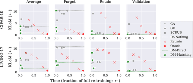 Figure 1 for Attribute-to-Delete: Machine Unlearning via Datamodel Matching