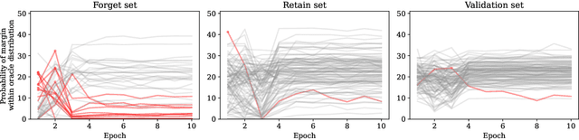 Figure 4 for Attribute-to-Delete: Machine Unlearning via Datamodel Matching