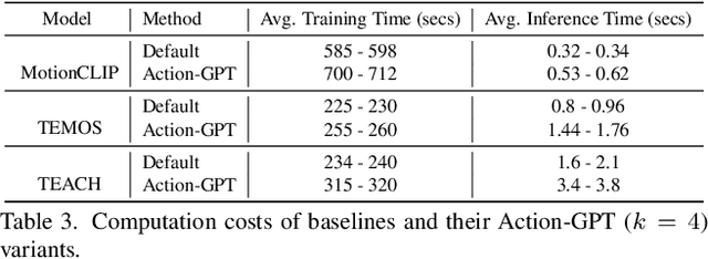 Figure 4 for Action-GPT: Leveraging Large-scale Language Models for Improved and Generalized Zero Shot Action Generation