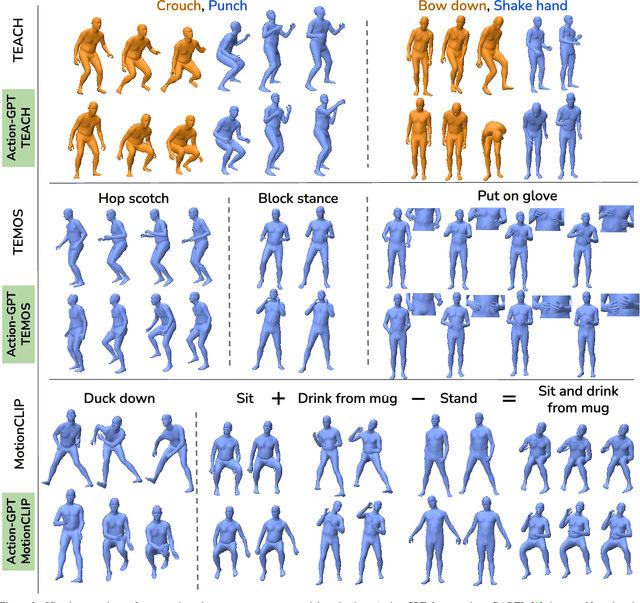 Figure 3 for Action-GPT: Leveraging Large-scale Language Models for Improved and Generalized Zero Shot Action Generation