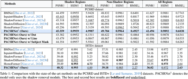 Figure 2 for Prompt-Aware Controllable Shadow Removal