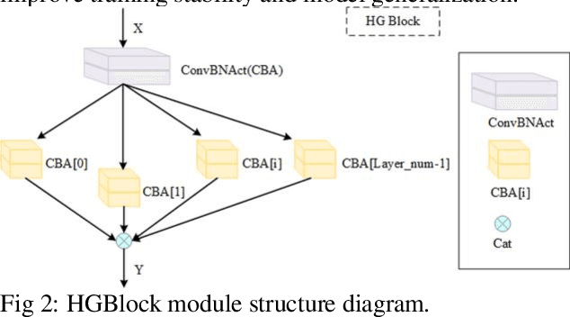 Figure 3 for HGO-YOLO: Advancing Anomaly Behavior Detection with Hierarchical Features and Lightweight Optimized Detection