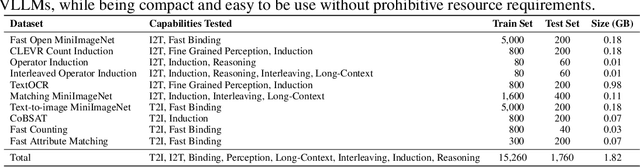 Figure 2 for VL-ICL Bench: The Devil in the Details of Benchmarking Multimodal In-Context Learning