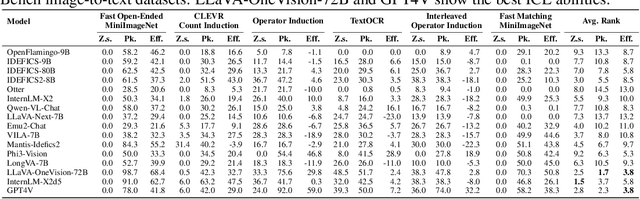 Figure 4 for VL-ICL Bench: The Devil in the Details of Benchmarking Multimodal In-Context Learning