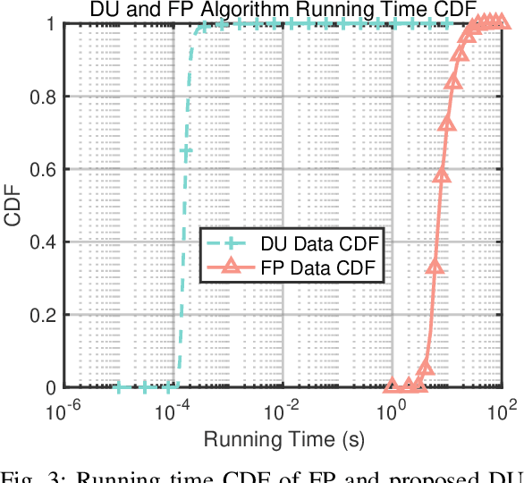 Figure 3 for Model-based Deep Learning for Rate Split Multiple Access in Vehicular Communications