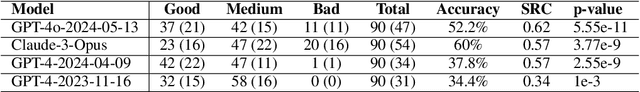 Figure 1 for Can Large Language Models Outperform Non-Experts in Poetry Evaluation? A Comparative Study Using the Consensual Assessment Technique
