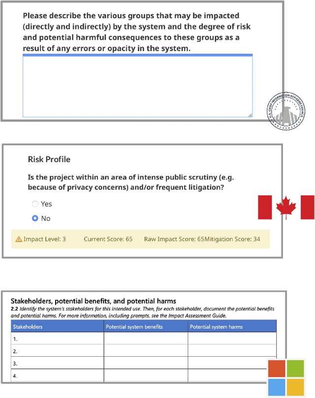 Figure 2 for Assessing AI Impact Assessments: A Classroom Study