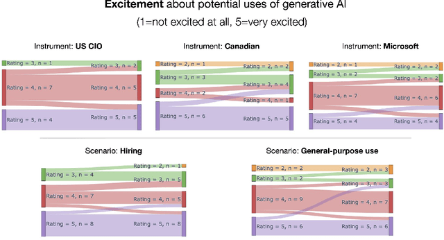 Figure 3 for Assessing AI Impact Assessments: A Classroom Study