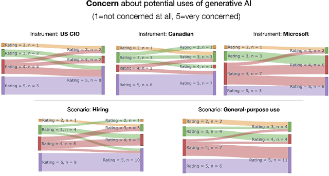 Figure 4 for Assessing AI Impact Assessments: A Classroom Study