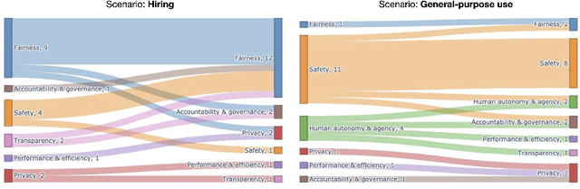 Figure 1 for Assessing AI Impact Assessments: A Classroom Study