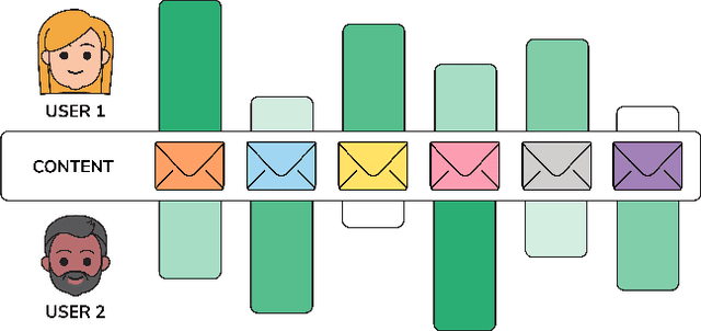 Figure 1 for Zero-Shot Recommendations with Pre-Trained Large Language Models for Multimodal Nudging