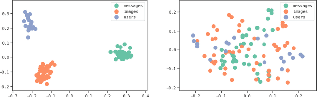 Figure 4 for Zero-Shot Recommendations with Pre-Trained Large Language Models for Multimodal Nudging