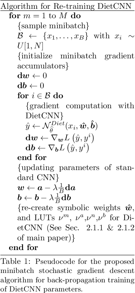 Figure 1 for DietCNN: Multiplication-free Inference for Quantized CNNs