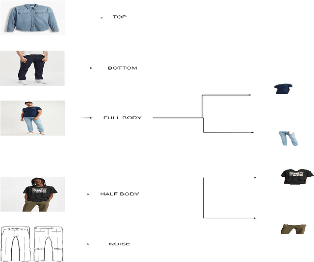 Figure 4 for Fashion Object Detection for Tops & Bottoms