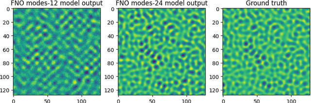Figure 1 for A Numerical Study of Chaotic Dynamics of K-S Equation with FNOs