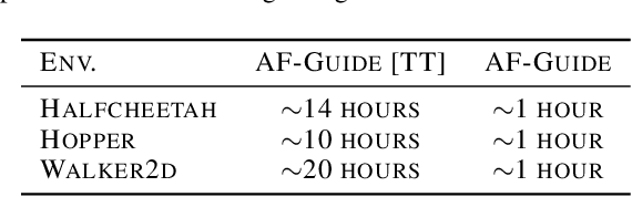 Figure 2 for Guiding Online Reinforcement Learning with Action-Free Offline Pretraining