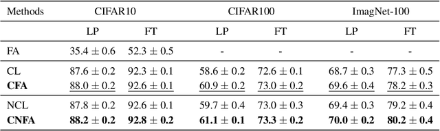 Figure 2 for Contrastive Factor Analysis