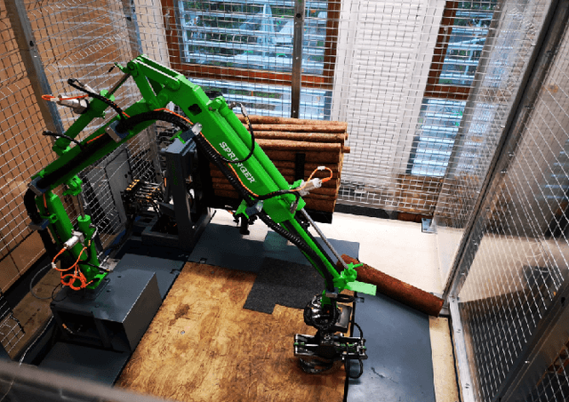 Figure 1 for Autonomous Control of Redundant Hydraulic Manipulator Using Reinforcement Learning with Action Feedback
