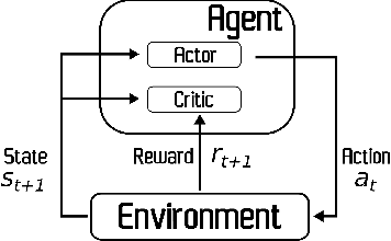 Figure 2 for Autonomous Control of Redundant Hydraulic Manipulator Using Reinforcement Learning with Action Feedback