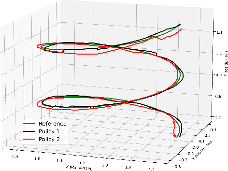 Figure 4 for Autonomous Control of Redundant Hydraulic Manipulator Using Reinforcement Learning with Action Feedback