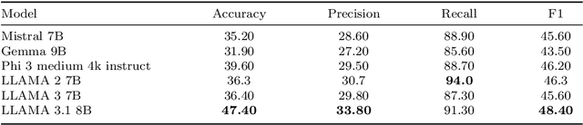 Figure 4 for TI-PREGO: Chain of Thought and In-Context Learning for Online Mistake Detection in PRocedural EGOcentric Videos