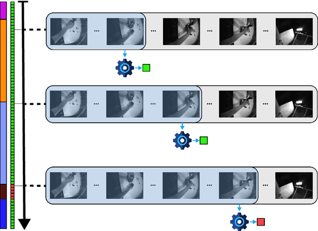 Figure 1 for TI-PREGO: Chain of Thought and In-Context Learning for Online Mistake Detection in PRocedural EGOcentric Videos