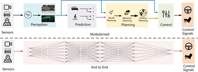 Figure 1 for Will Large Language Models be a Panacea to Autonomous Driving?