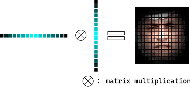 Figure 3 for Band-Attention Modulated RetNet for Face Forgery Detection