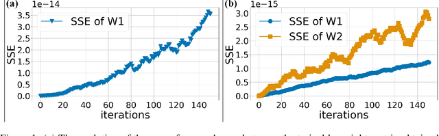 Figure 1 for Derivation of Back-propagation for Graph Convolutional Networks using Matrix Calculus and its Application to Explainable Artificial Intelligence