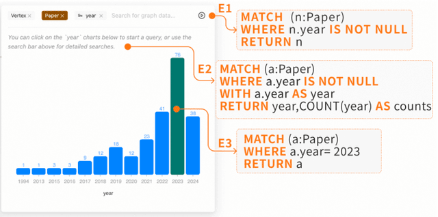 Figure 2 for Graphy'our Data: Towards End-to-End Modeling, Exploring and Generating Report from Raw Data