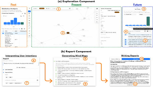 Figure 3 for Graphy'our Data: Towards End-to-End Modeling, Exploring and Generating Report from Raw Data