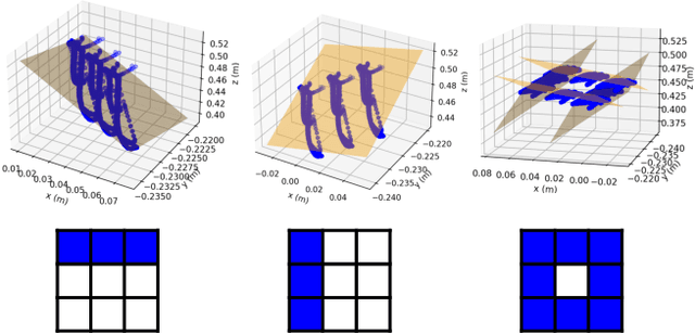 Figure 3 for Reslicing Ultrasound Images for Data Augmentation and Vessel Reconstruction