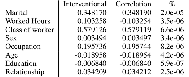 Figure 3 for Demographic Parity Inspector: Fairness Audits via the Explanation Space