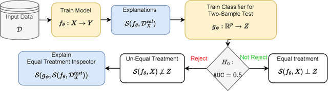 Figure 1 for Demographic Parity Inspector: Fairness Audits via the Explanation Space