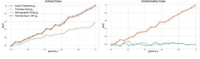 Figure 2 for Demographic Parity Inspector: Fairness Audits via the Explanation Space