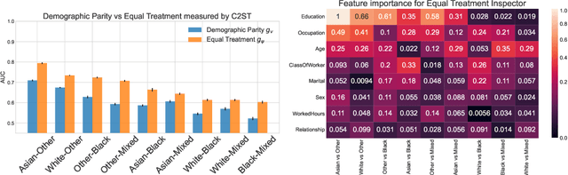 Figure 4 for Demographic Parity Inspector: Fairness Audits via the Explanation Space