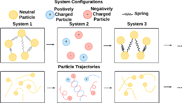 Figure 3 for Learning System Dynamics without Forgetting