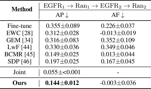 Figure 4 for Learning System Dynamics without Forgetting