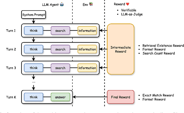 Figure 3 for Reinforcing Multi-Turn Reasoning in LLM Agents via Turn-Level Credit Assignment
